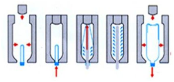 吹瓶機(jī)