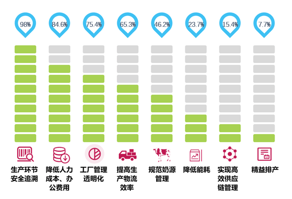 施耐德資訊